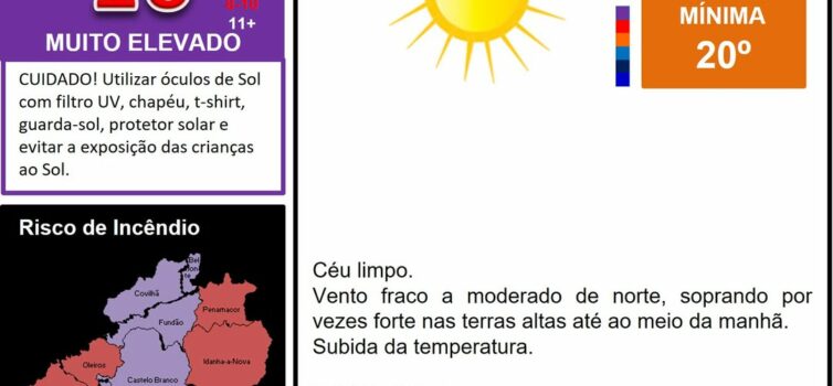 Boletim Meteorológico