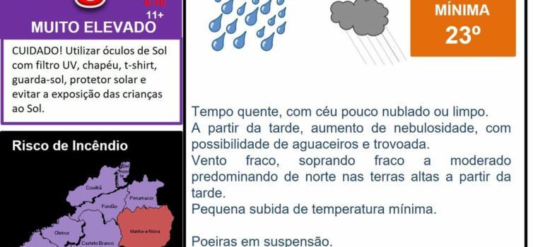 Boletim Meteorológico