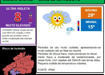 Boletim Meteorológico