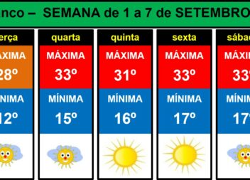 Boletim Meteorológico