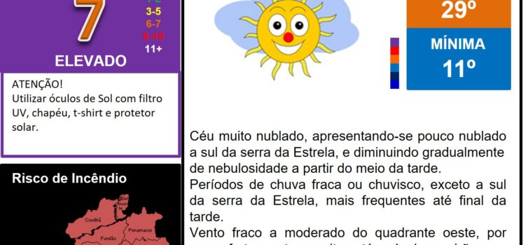 Boletim Meteorológico