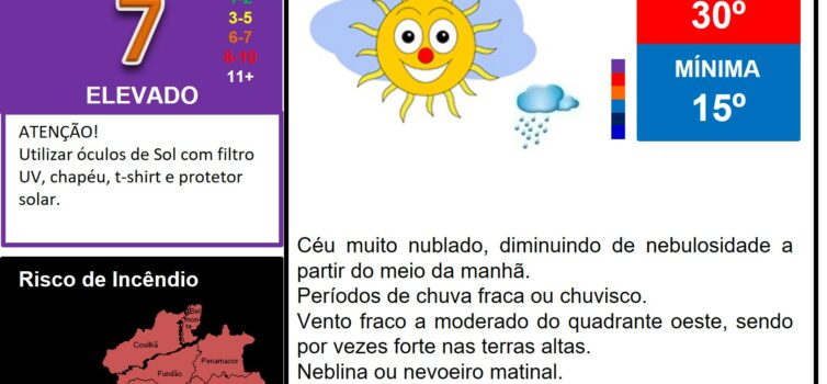 Boletim Meteorológico