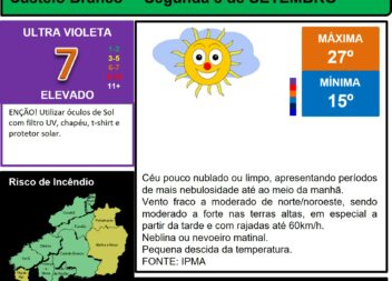 Boletim Meteorológico