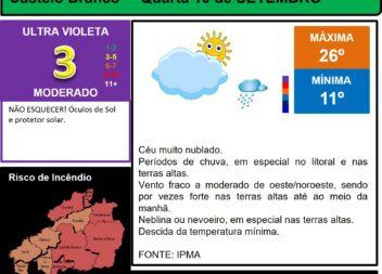 Boletim Meteorológico