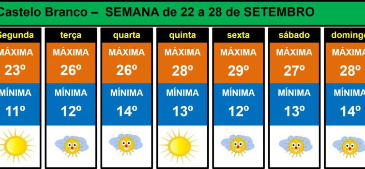 Boletim Meteorológico