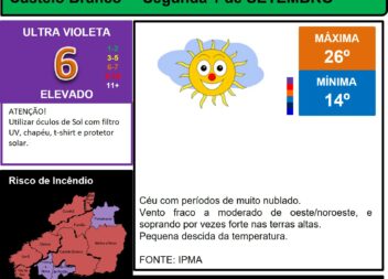 Boletim Meteorológico