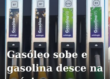 Preços dos combustíveis
