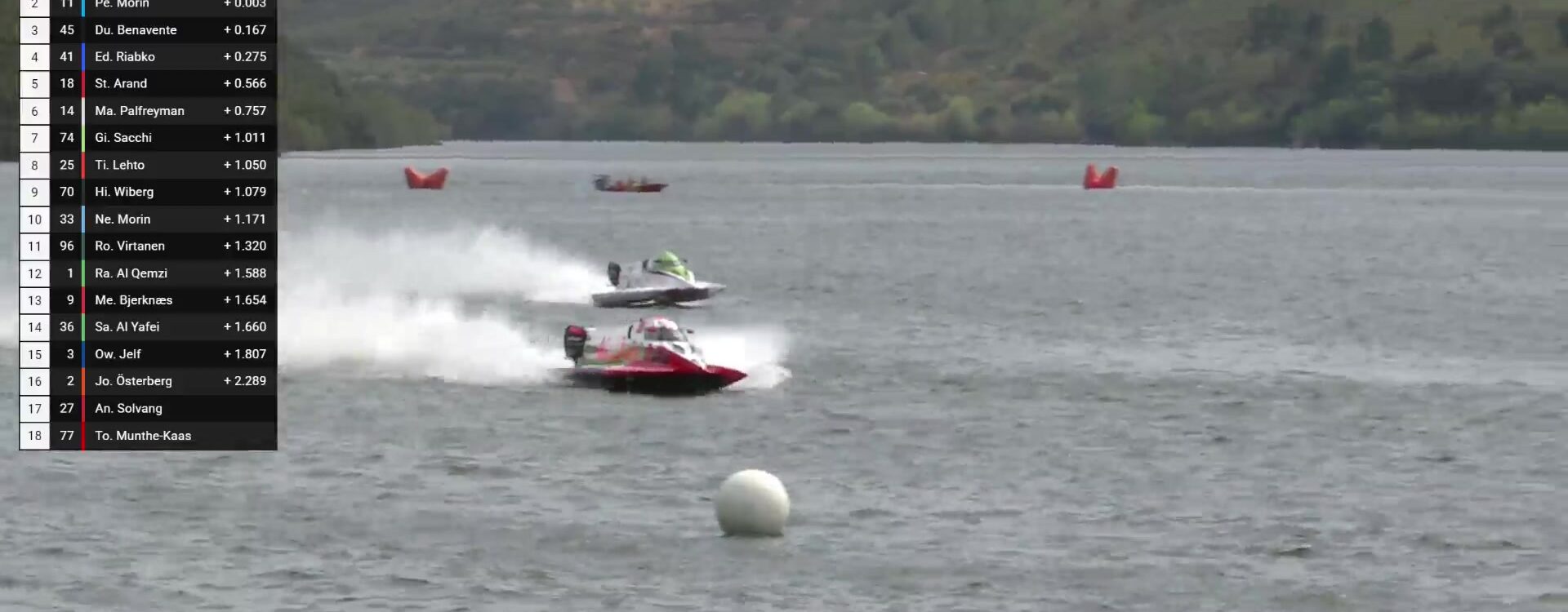 Treinos de Qualifica\u00e7\u00e3o - Campeonato do Mundo de Moton\u00e1utica - Gr