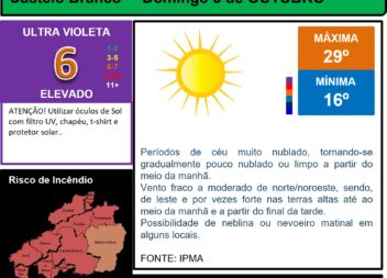 Boletim Meteorológico