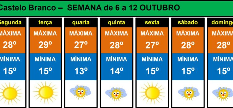 Boletim Meteorológico