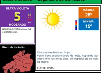 Boletim Meteorológico