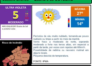 Boletim Meteorológico