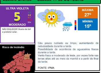 Boletim Meteorológico