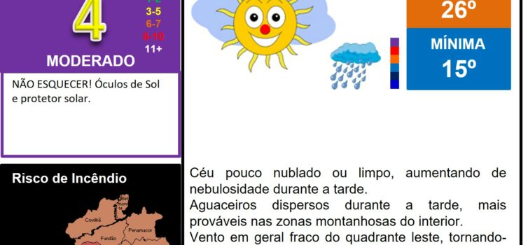Boletim Meteorológico