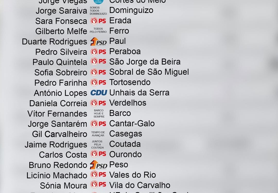 Autárquicas 2025
