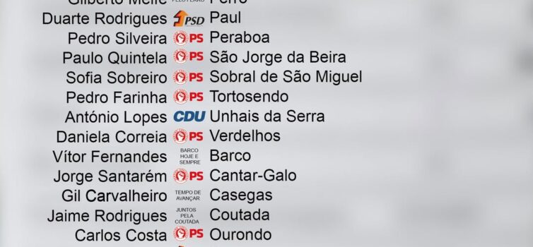 Autárquicas 2025