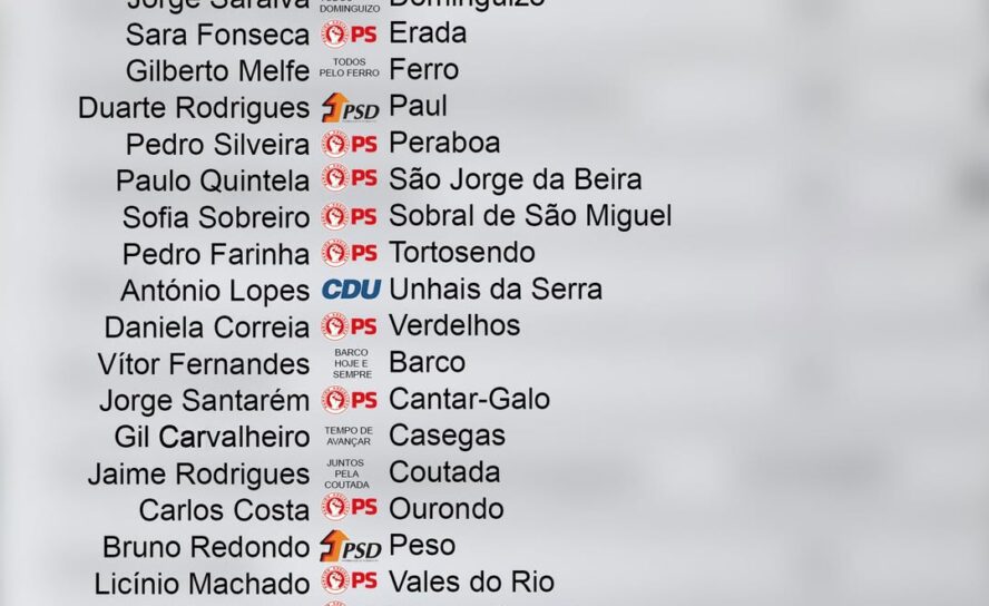 Autárquicas 2025