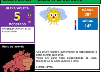 Boletim Meteorológico
