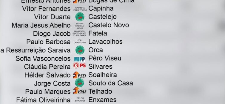 Autárquicas 2025