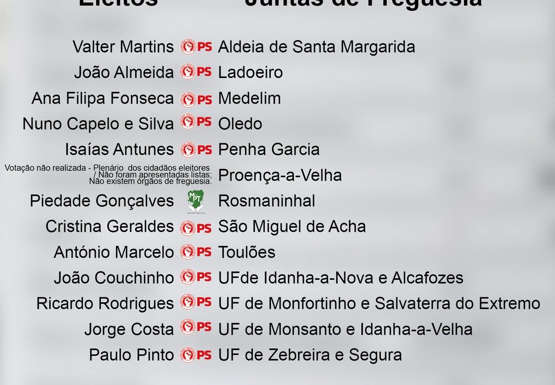 Autárquicas 2025