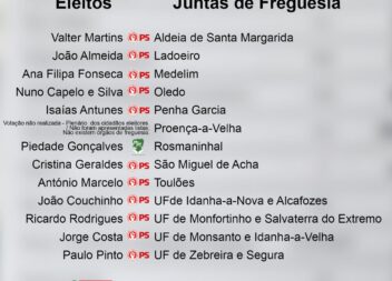 Autárquicas 2025