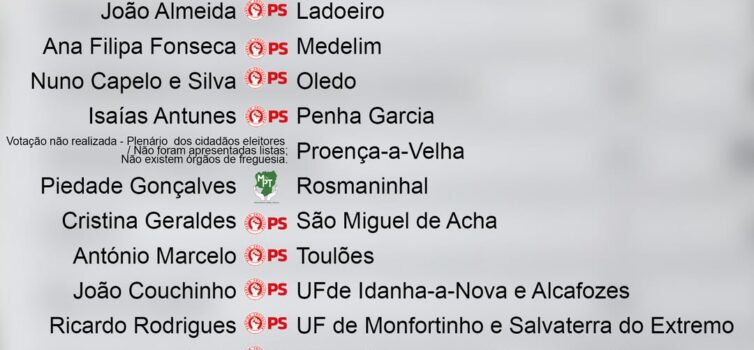 Autárquicas 2025