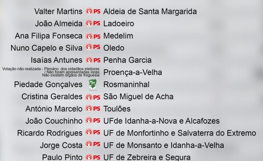 Autárquicas 2025