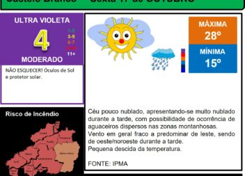Boletim Meteorológico