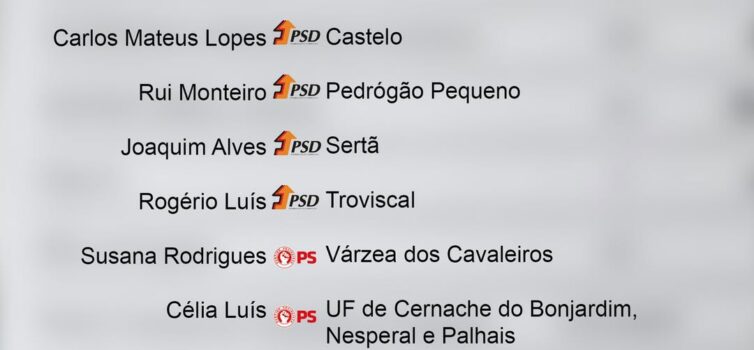 Autárquicas 2025