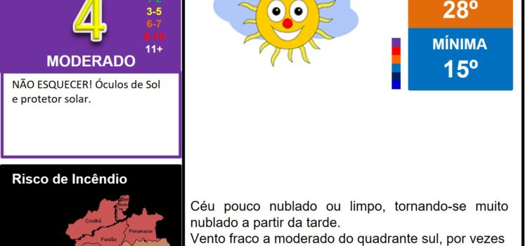 Boletim Meteorológico