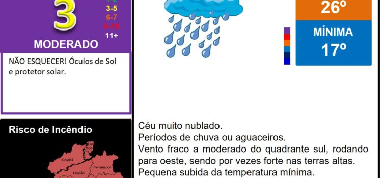 Boletim Meteorológico