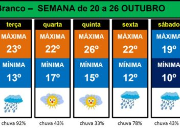 Boletim Meteorológico