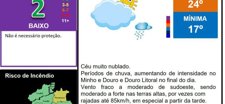 Boletim Meteorológico