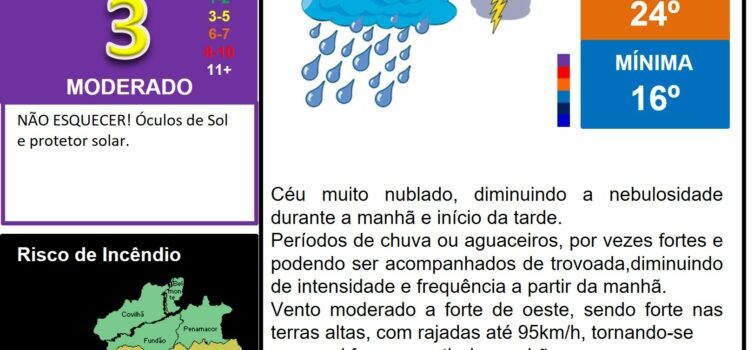 Boletim Meteorológico