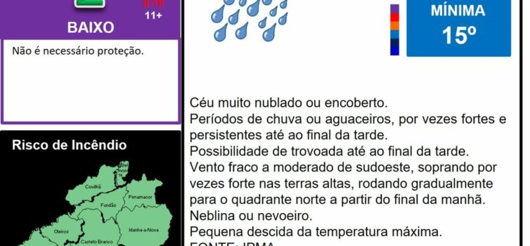 Boletim Meteorológico