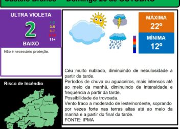 Boletim Meteorológico