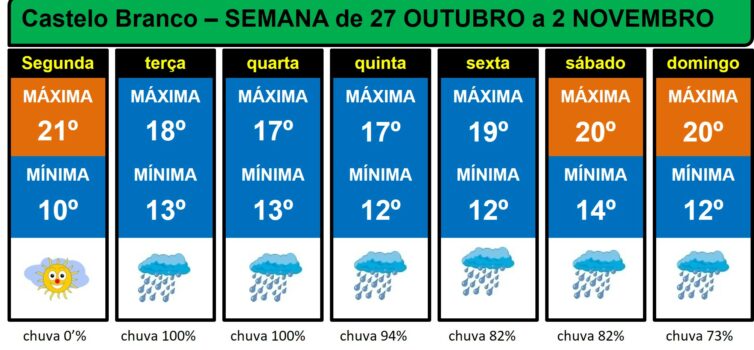 Boletim Meteorológico
