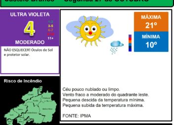 Boletim Meteorológico