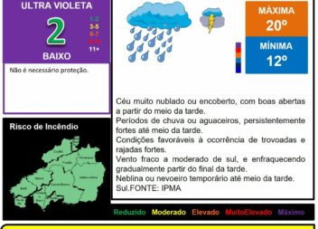 Boletim Meteorológico