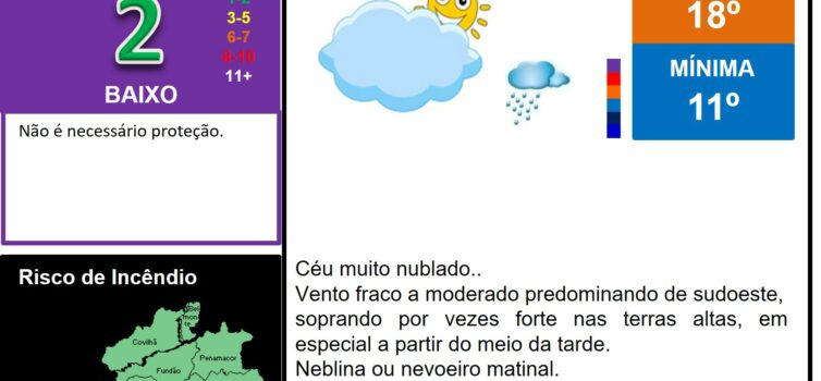 Boletim Meteorológico