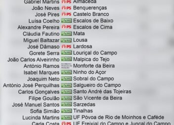 Autárquicas 2025