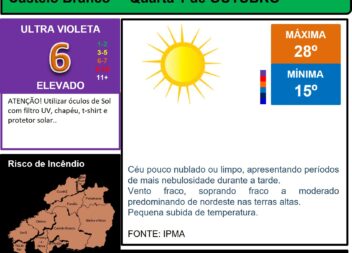 Boletim Meteorológico