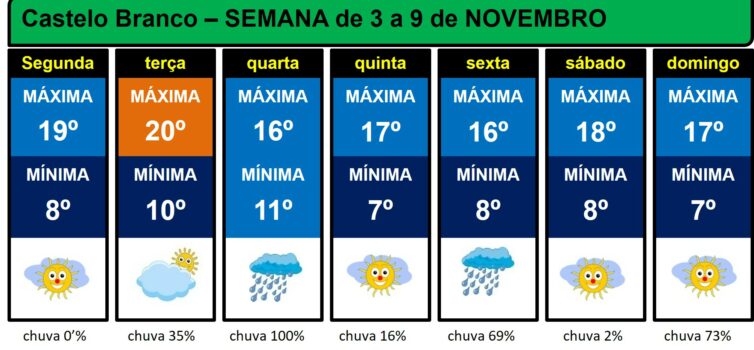 Boletim Meteorológico