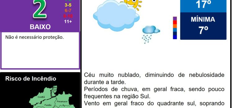Boletim Meteorológico