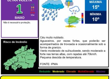 Les commentaires ont été désactivés pour cette publication.