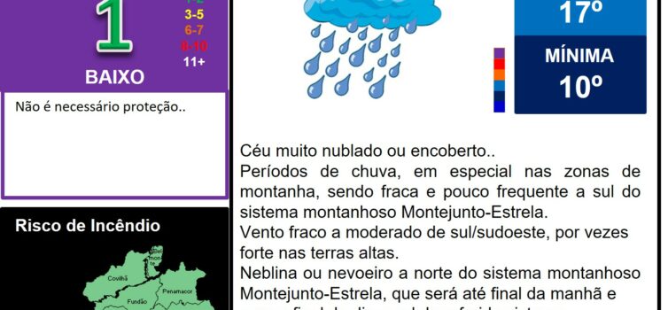 Boletim Meteorológico