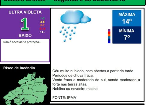 Les commentaires ont été désactivés pour cette publication.