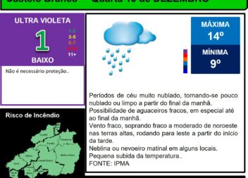 Les commentaires ont été désactivés pour cette publication.