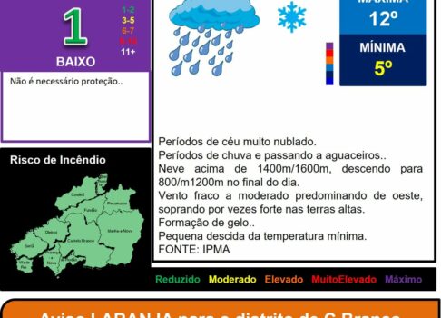 Les commentaires ont été désactivés pour cette publication.