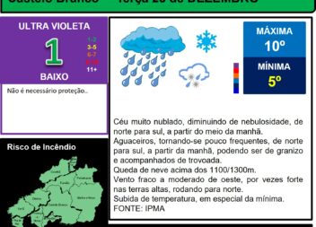 Les commentaires ont été désactivés pour cette publication.